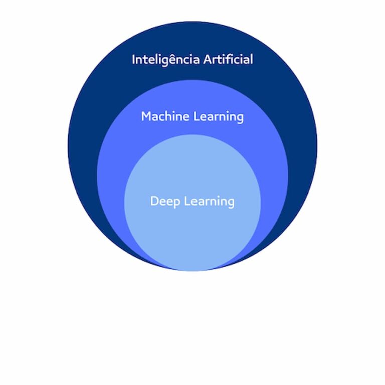 Qual é A Diferença Entre Deep Learning E Machine Learning 5700